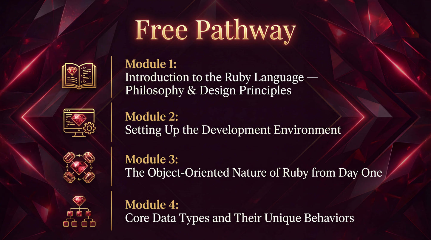 Course outline for 'Free Pathway' module on Ruby language with icons and text.