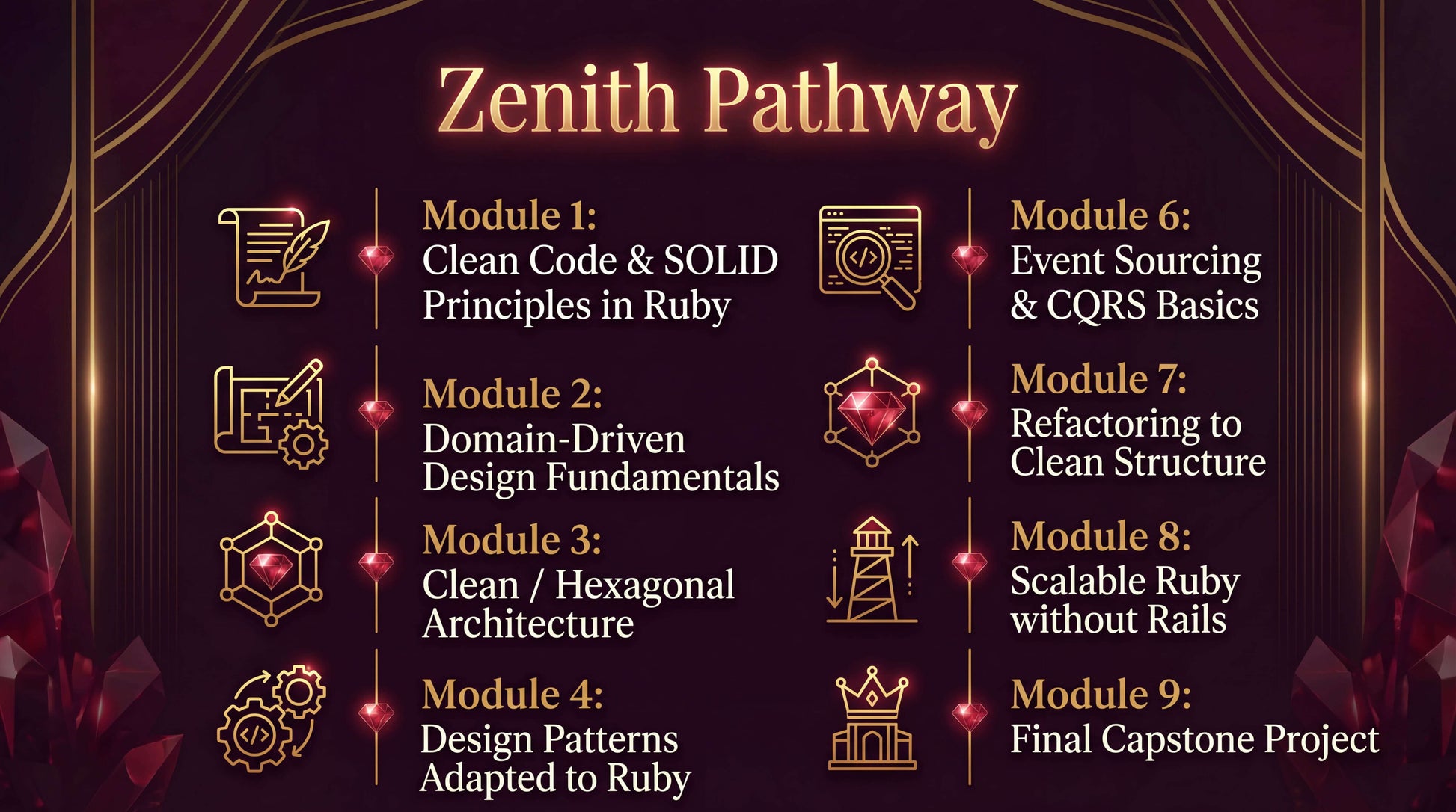 Course module outline for 'Zenith Pathway' with icons and titles on a dark background